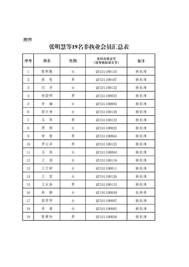 2-1、2021新批非執(zhí)業(yè)會員匯總表2024.12.26--上網(wǎng)無身份證號.jpg